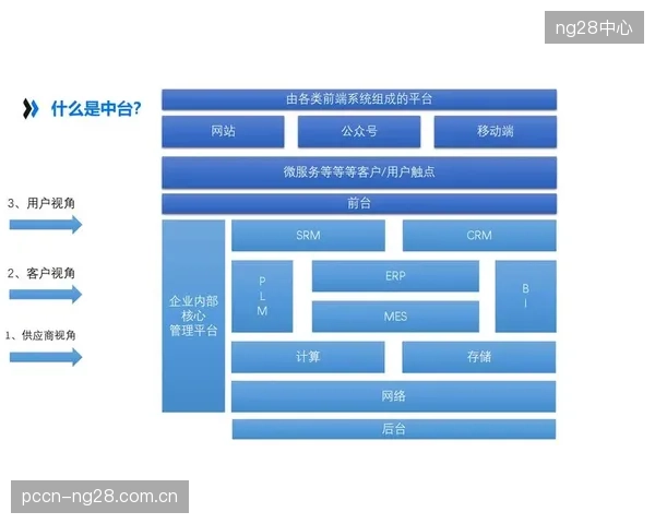 体育数据的商业模式将向“数据即服务”（DaaS）深化，为媒体、品牌和俱乐部提供订阅式的实时决策支持服务